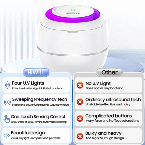 One Button Operation 4 Modes UV Lamp Beads Kill Bacteria Effectively for Denture Aligner Mouth Guard Ultrasonic Retainer Cleaner