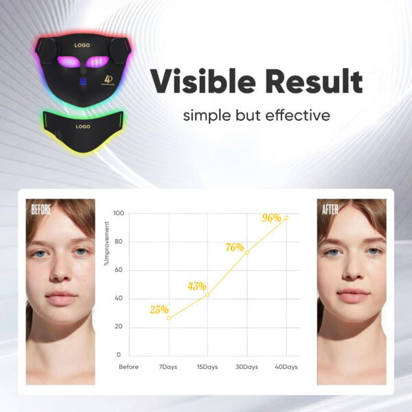 New Manufacturer LED Facial Mask 3D Red Light Therapy Face 460nm 630nm 520nm 850nm Red Light Therapy Mask