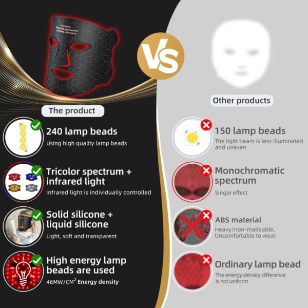 Portable Wearable LED Face Mask Red Infrared Blue Yellow Light Home Use Skin Tightening Whitening