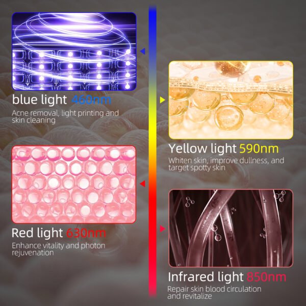 4-Color LED Red Light Therapy Neck Device Professional Skin Care Beauty Therapy for Neck