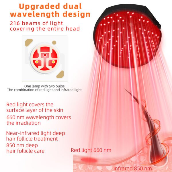 High-Tech Laser Hair Growth Cap Red Light Therapy for Thicker Darker Hair